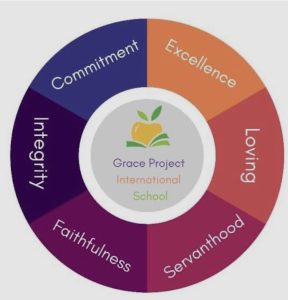 Grace Project Int.School Pre-School